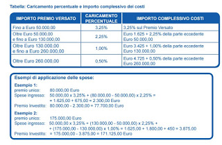 Info sui caricamenti di Formula Posta Valore