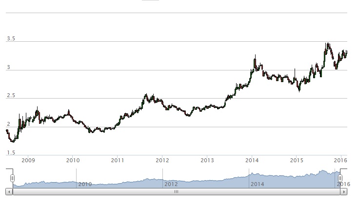 previsioni-cambio-euro-lira-turca-quotazione-try-eur-storico-e-sviluppi