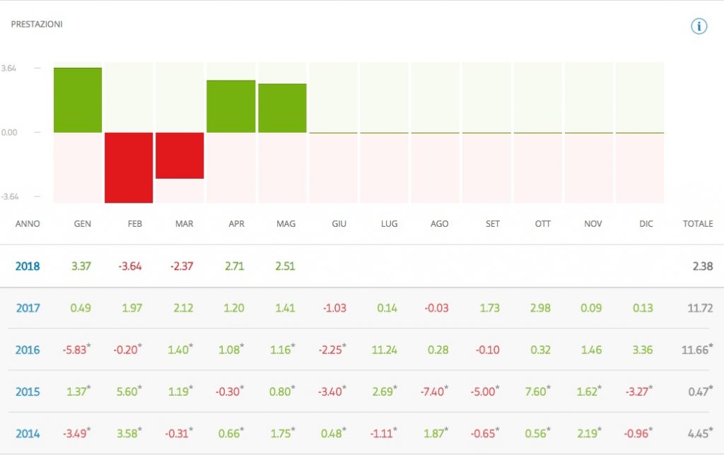 FBS CopyTrade, fbs copy trader recensioni. FBS CopyTrade, fbs copy trader recensioni.