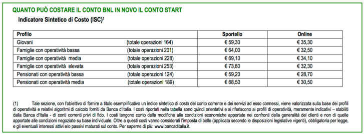 Conto corrente bnl: opinioni sulle offerte della banca Conti correnti per pensionati a costo zero