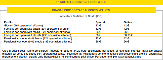 Conto yellow: opinioni e recensioni, a chi conviene aprirlo? Conti correnti per pensionati a costo zero