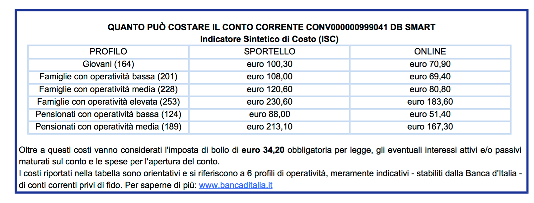 Conto corrente deutsche bank: opinioni e interessi 2018 Conto corrente a zero spese senza imposta di bollo
