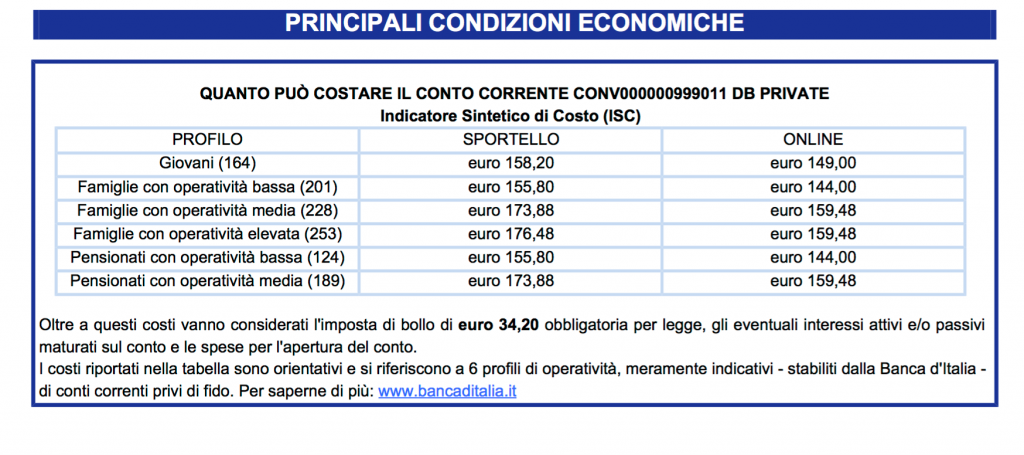 Conto corrente deutsche bank: opinioni e interessi 2018 Conti correnti senza imposta di bollo
