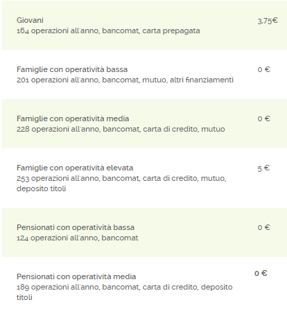 Conto webank: opinioni sul conto corrente online a 0 spese leggi! Conti correnti più vantaggiosi