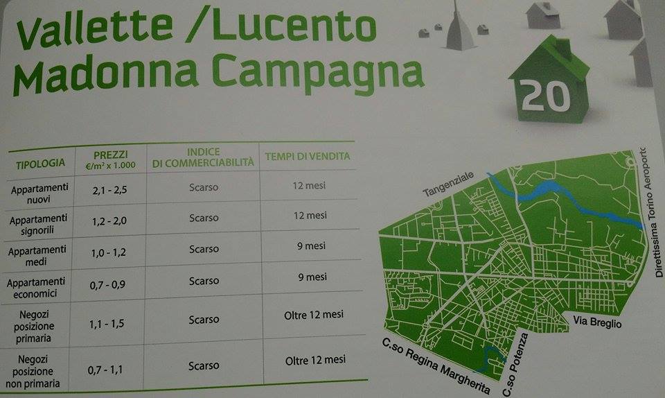 Comprare Casa A Torino Consigli Per Effettuare Lacquisto