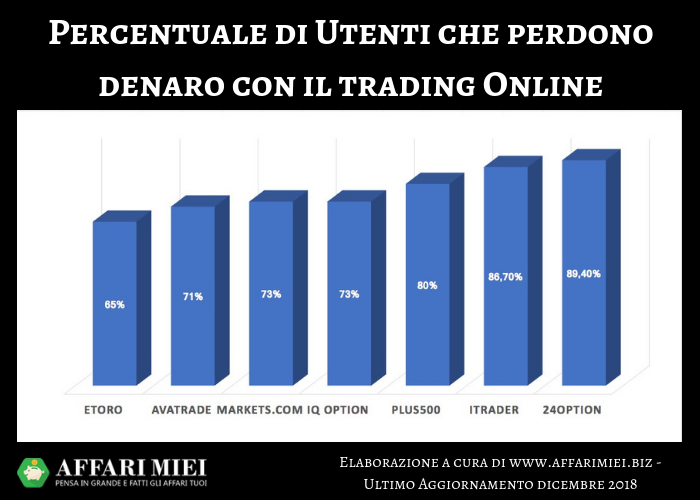 trading online opinioni quanto si guadagna broker binari di trading di opzioni binarie
