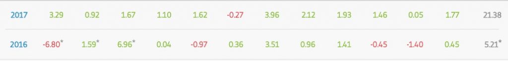 FBS CopyTrade, fbs copy trader recensioni. FBS CopyTrade, fbs copy trader recensioni.