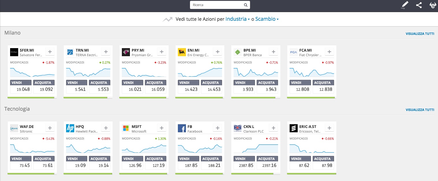 5 Piattaforme Trading Per Comprare Azioni Top Siti Per Investire In Borsa