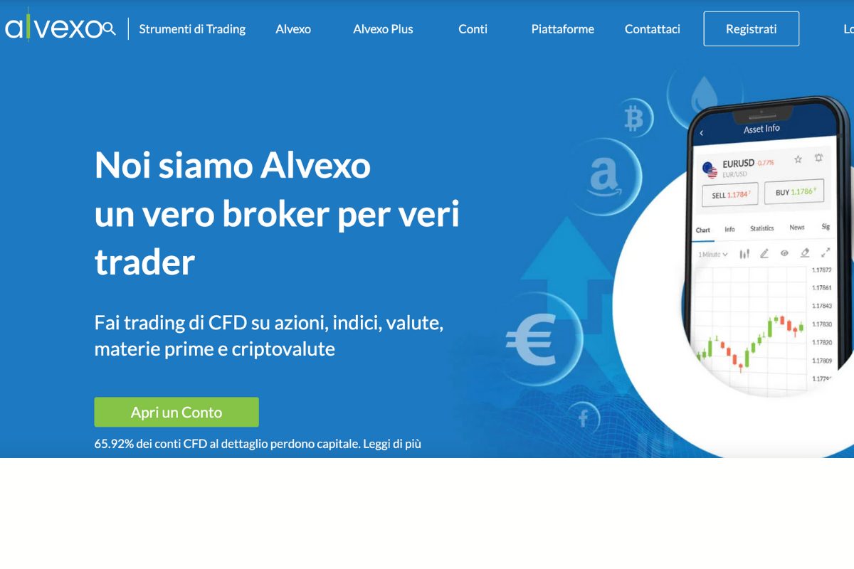 Alvexo: Opinioni e Recensioni della Piattaforma Trading