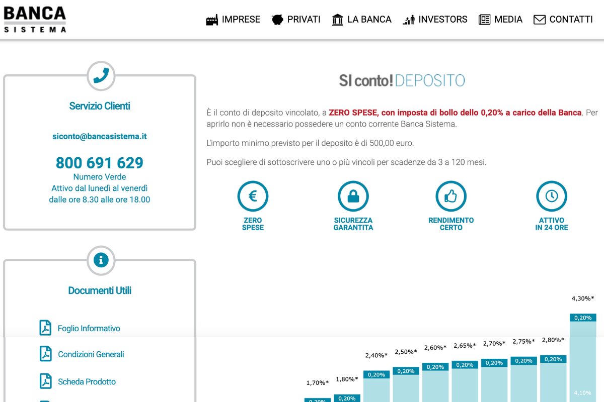 Banca sistema borsa deals