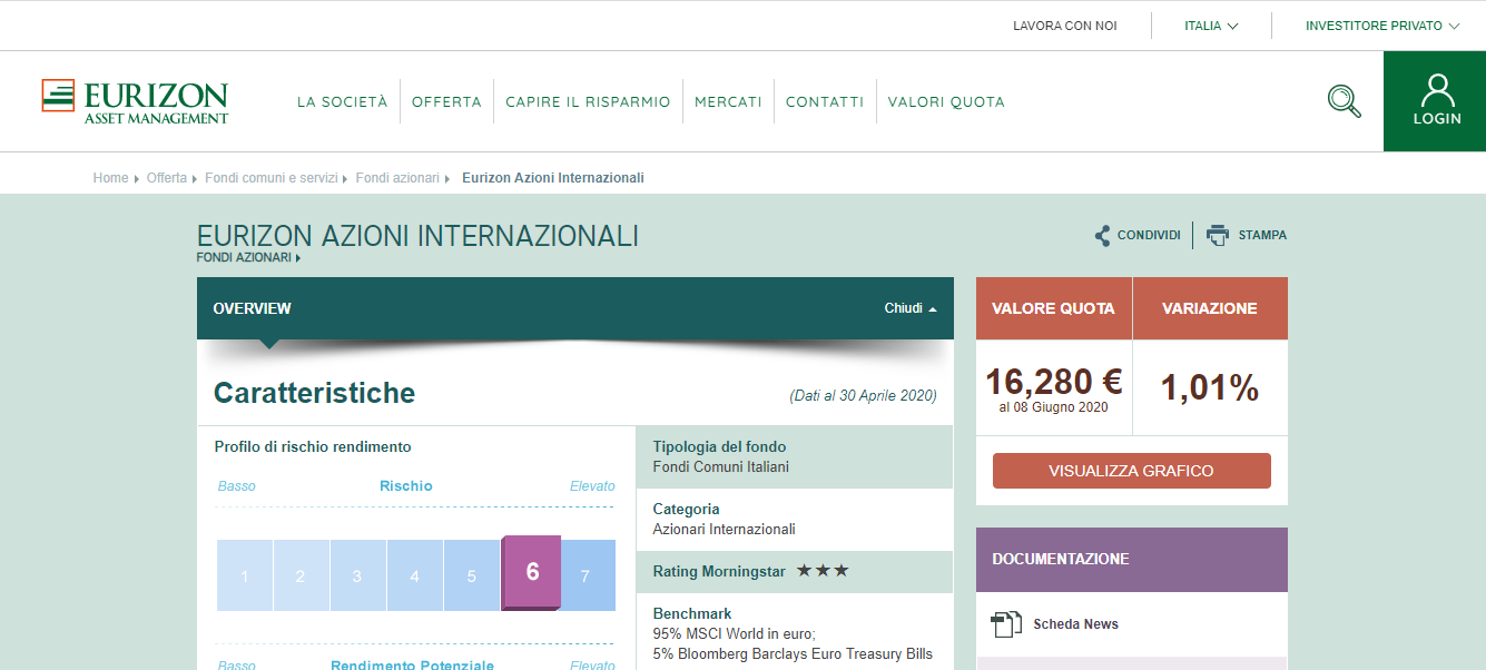 Fondo Eurizon Azioni Internazionali: Opinioni e Recensioni, Conviene?