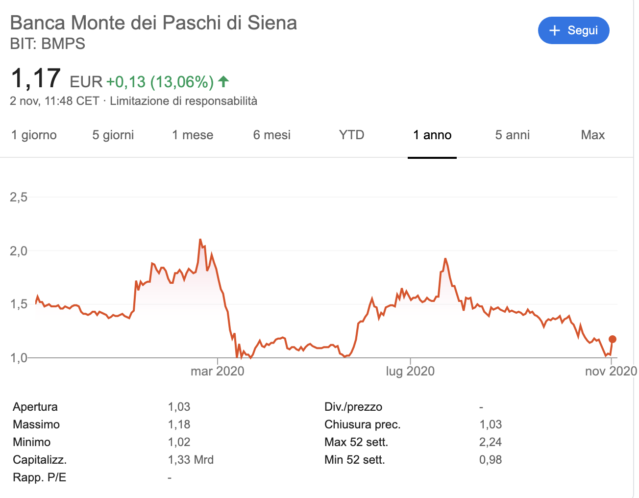 لفصل مرآة الباب بالتاكيد Quotazione Borsa Mps Comertinsaat Com
