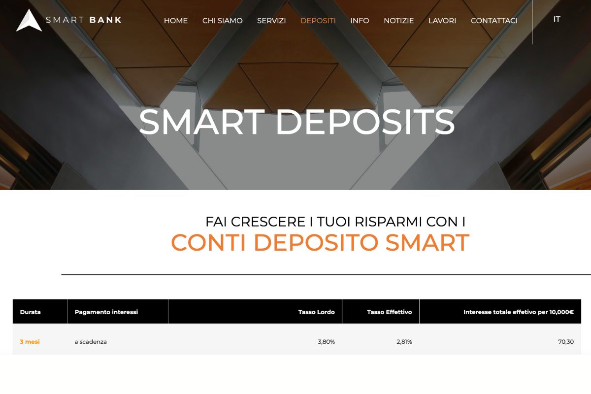 Smart Bank Deposit Account: Performance and Opinions on the Offer
