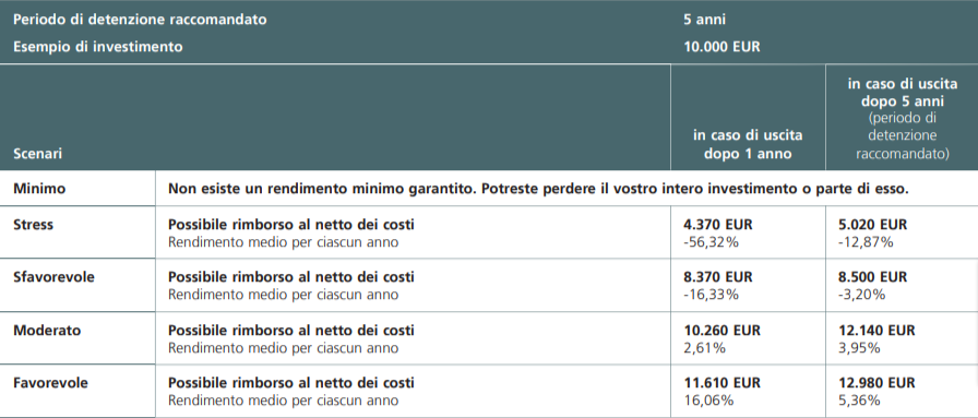 scenari di performance per il fondo Eurizon Next Allocazione Diversificata 40