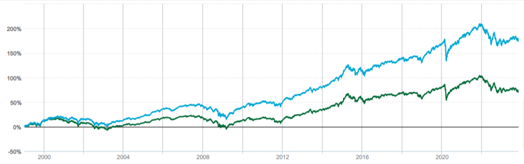 grafico andamento storico Eurizon ESG 40