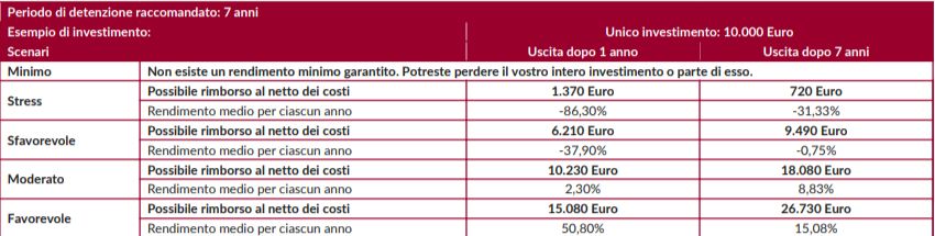 scenari di rendimento ANIMA Iniziativa Italia