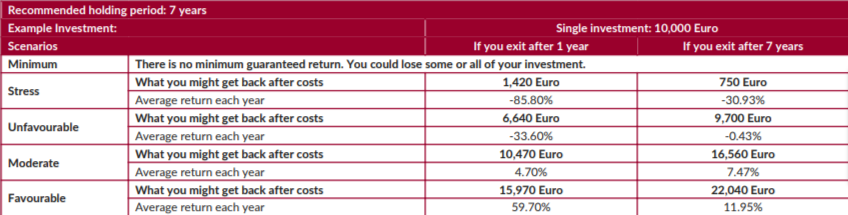 ANIMA Italian Small Mid Cap Equity scenari di performance