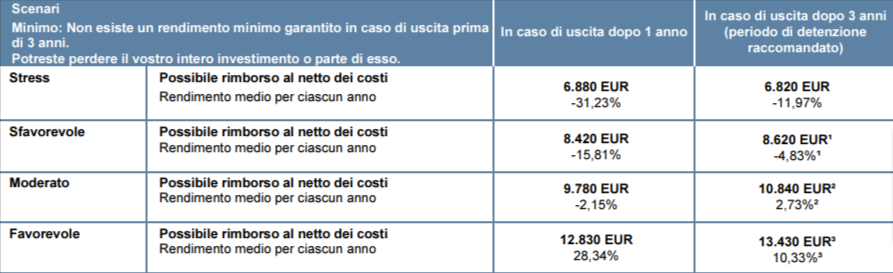 specchietto degli scenari di performance di Pimco Global Bond