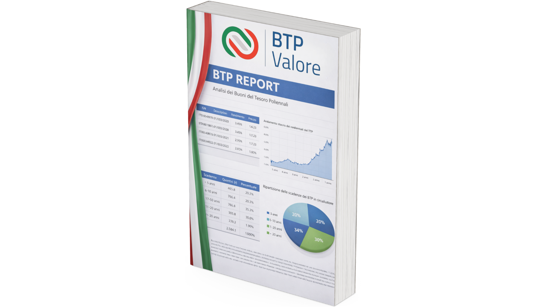 Report BTP – Affari Miei